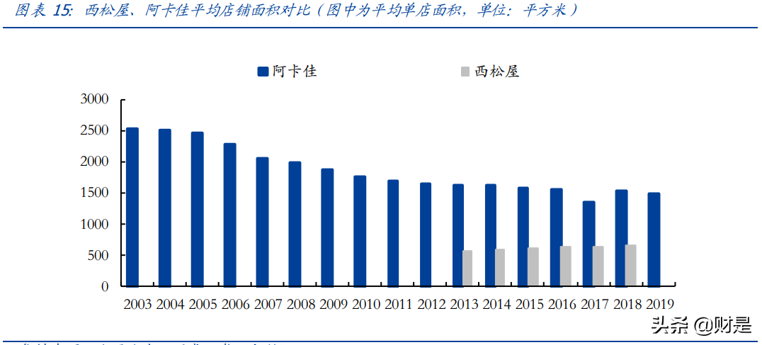 母婴用品行业研究：探母婴连锁龙头发展之路