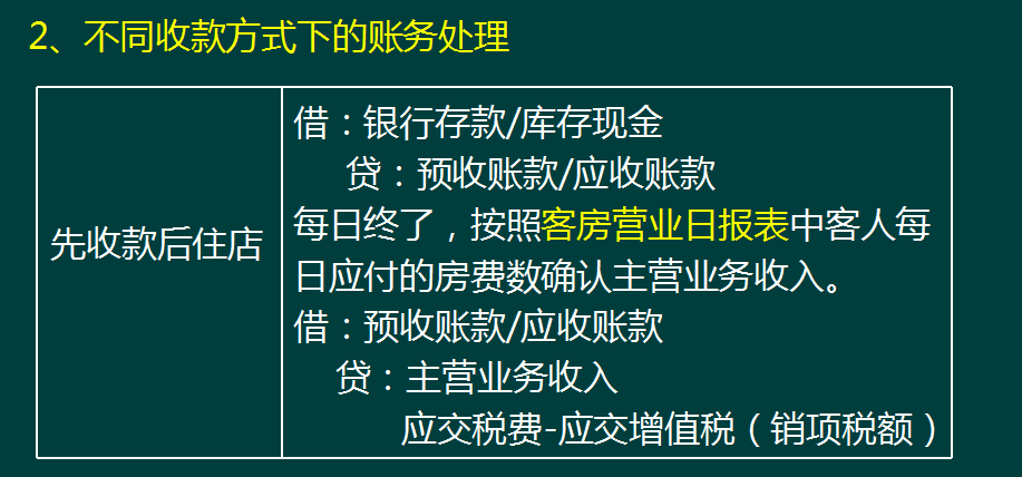 8年餐饮会计耗时一个月整理出69页账务处理流程，值得借鉴