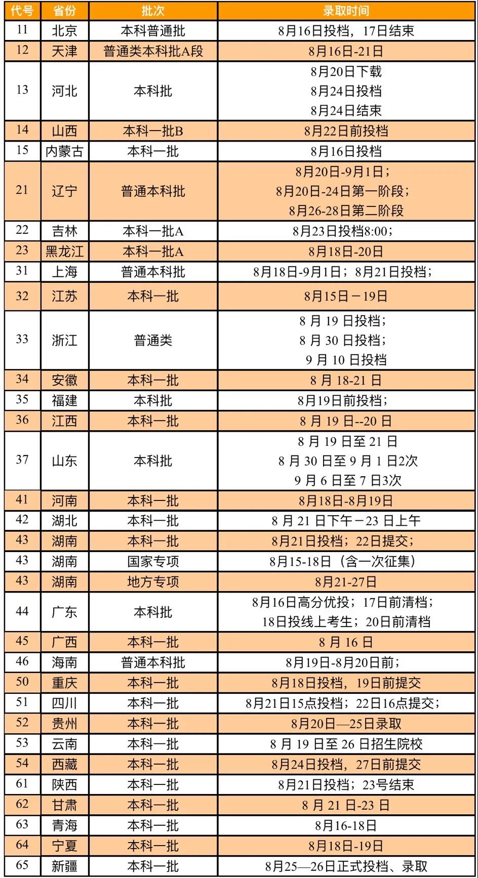 惊艳！高清曝光，南华大学2020年录取通知书最新出炉