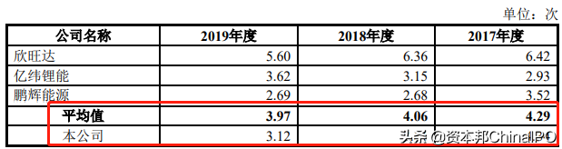 锂电池公司博力威冲刺科创板IPO(星恒锂电池和博力威锂电池哪个好)