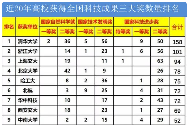 浙江大学2020年最新排名、投档线和录取位次，名校风范