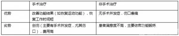 科比跟腱断裂(曼走！叹科比之殇，谈跟腱断裂)