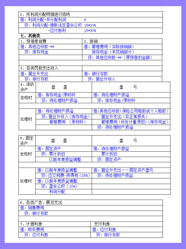 熬夜整理的28页基础会计分录大全，日常业务全涵盖，会计人手一份