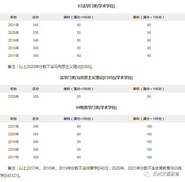 名校近5年大数据丨南京大学