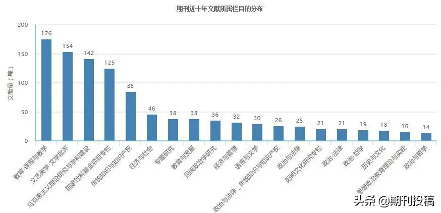贵州省本科学报公布（含在读研究生可投的本科学报）