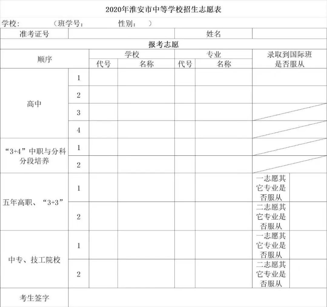 21届淮安中考志愿临近，汇总去年数据供家长参考，建议收藏