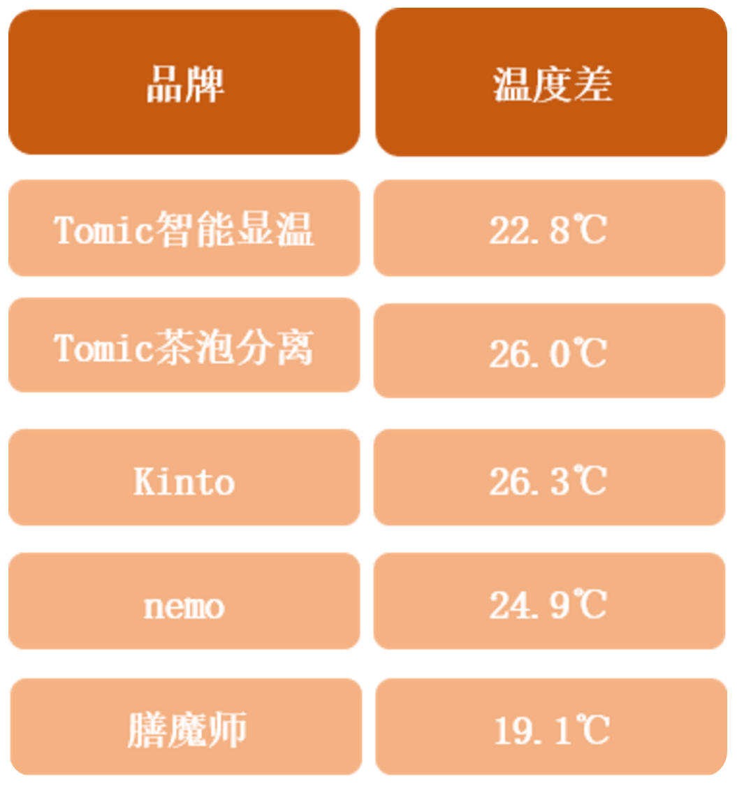 盖得排行：几款百元保温杯对比测评，这款性价比最高