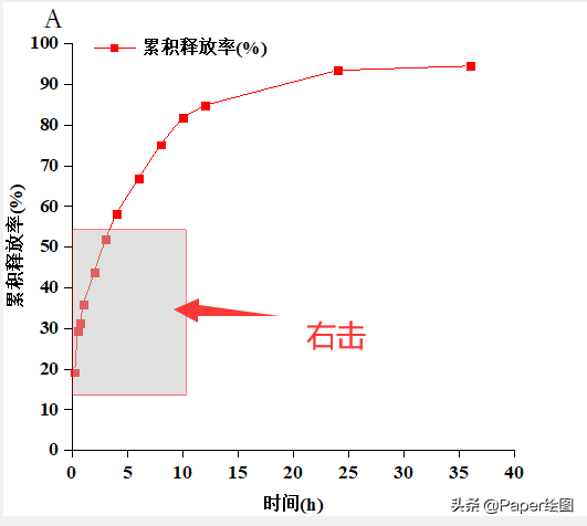 origin局部放大后怎么缩小（用origin作图的方法）