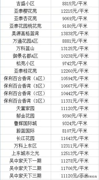 长春各区优质学校大曝光！看看你家在附近吗？各区房价都多少？