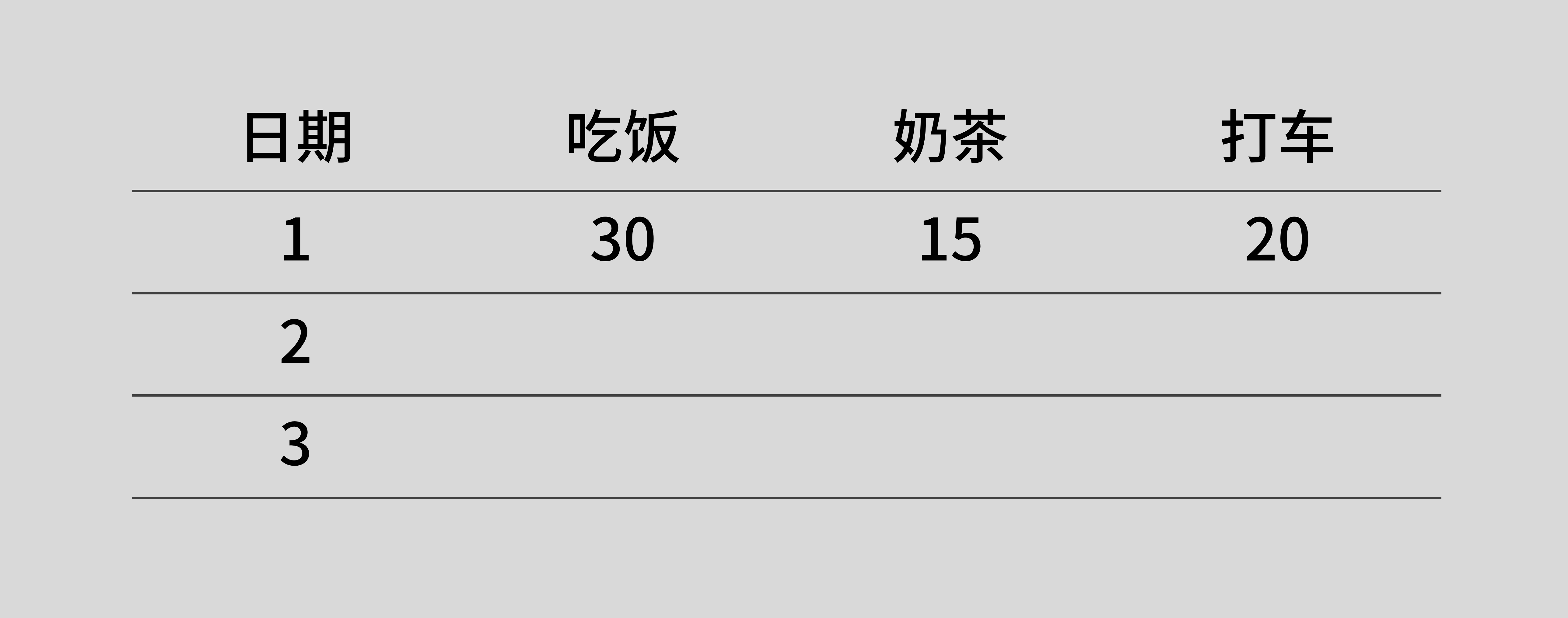 古代怎么统计数据 |《简单统计学》番外