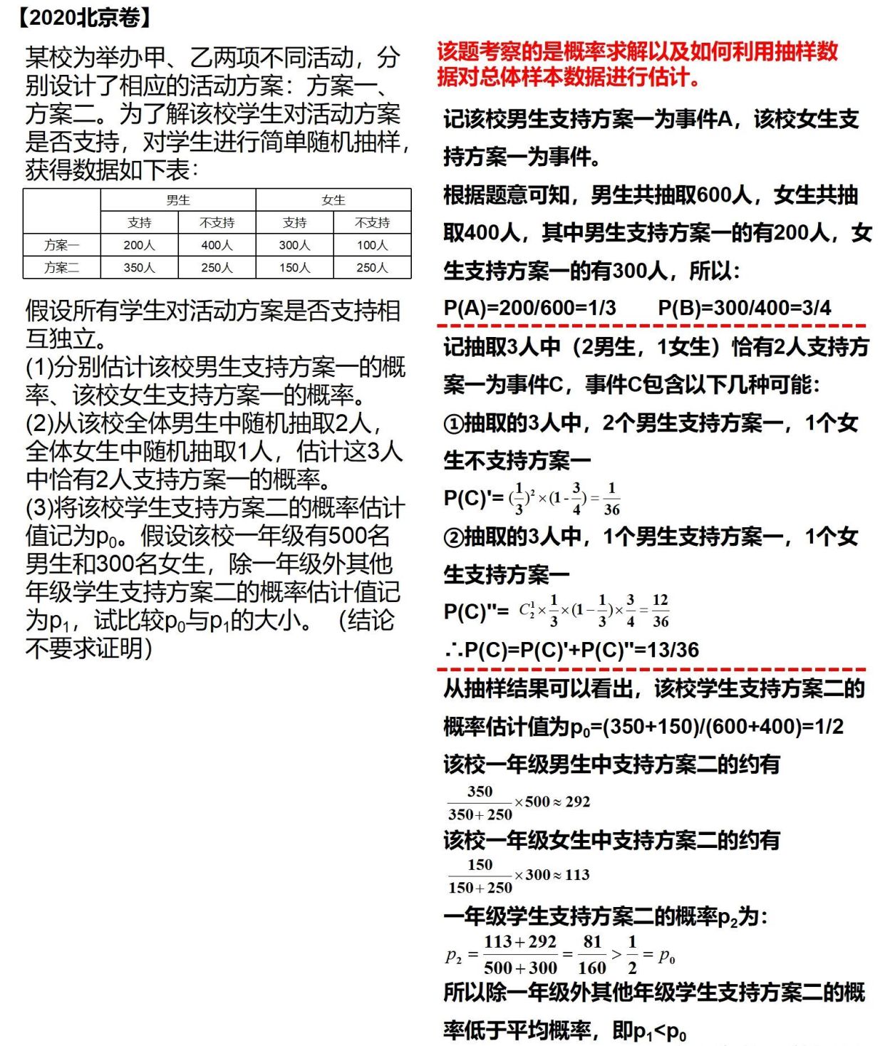 高考数学，掌握这些解题技巧，考130+并不是很难