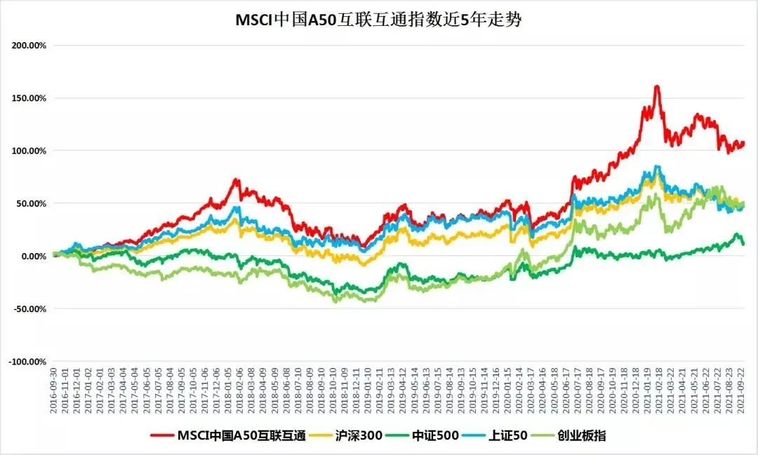 50只A股新纳入！MSCI中国A50股指期货影响几何？「钧誉热点追踪」