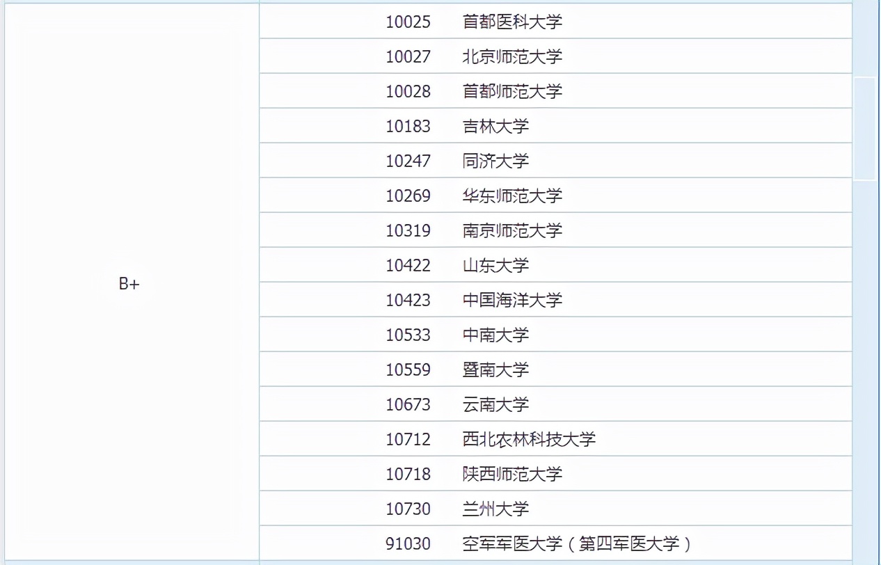 生物学考研难吗？