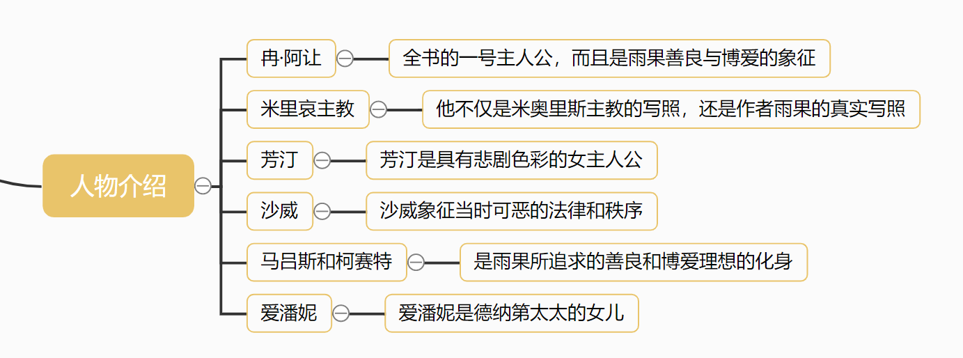 悲惨世界的故事梗概200字 _飞翔号