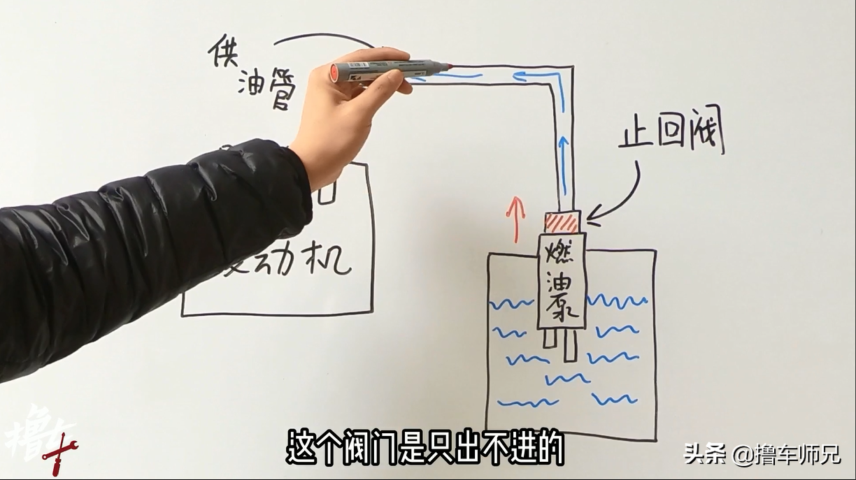 车跑快了会“喘”？别急，先检查下这个零件