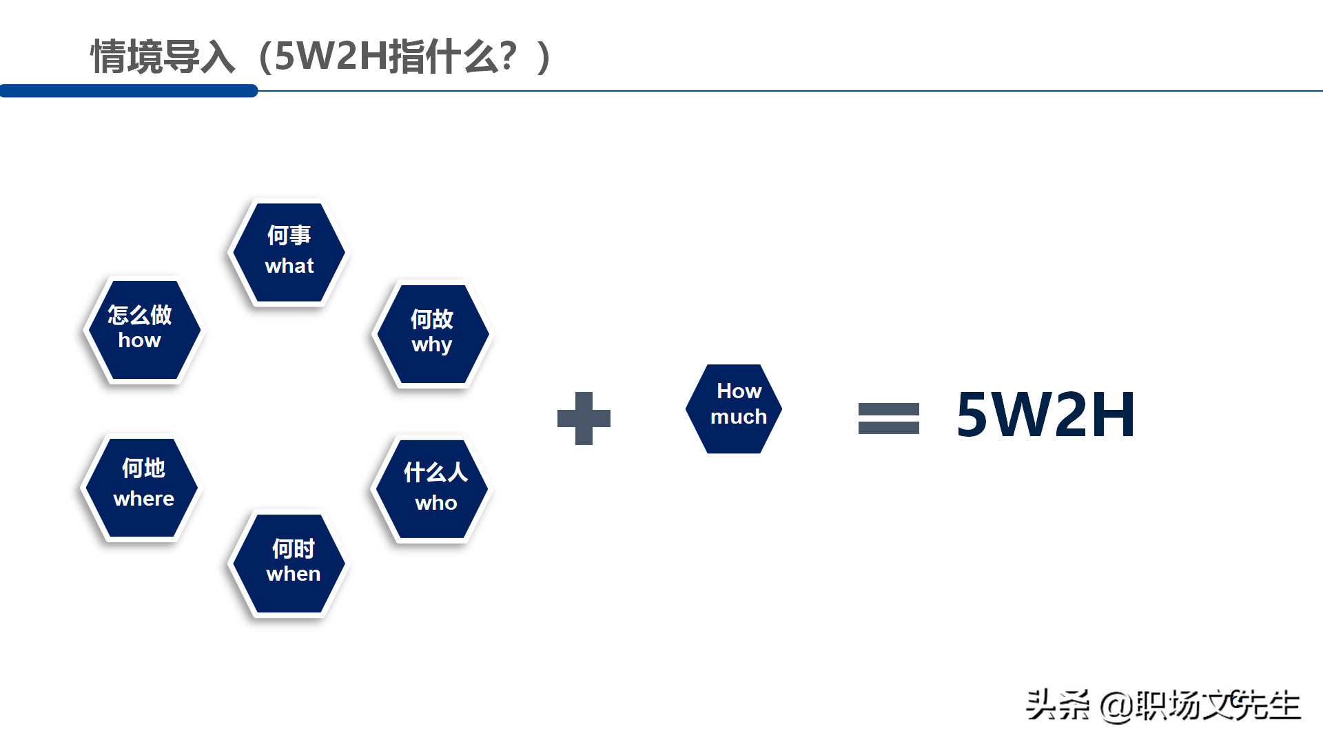 职场管理分析工具：30页5W2H分析法，5W2H案例分解28问提升