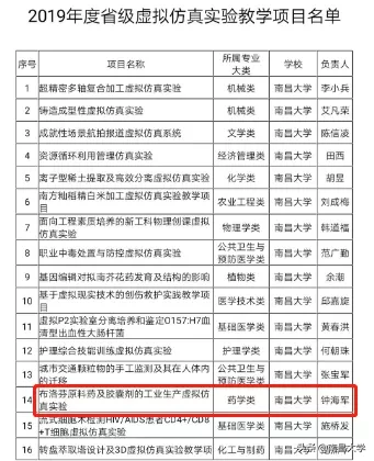 我们的2019 | 走进材料学院、法学院、药学院