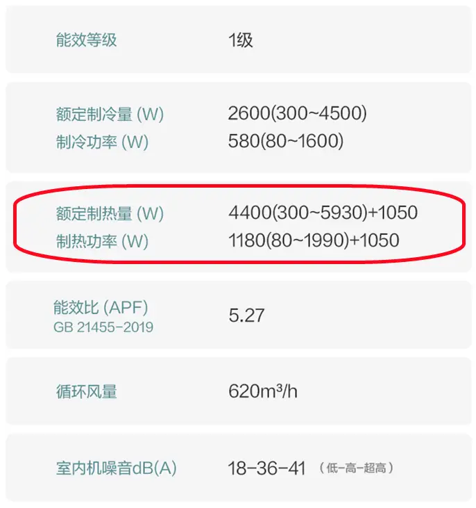 空调辅热是什么意思（空调电辅热的作用是什么）