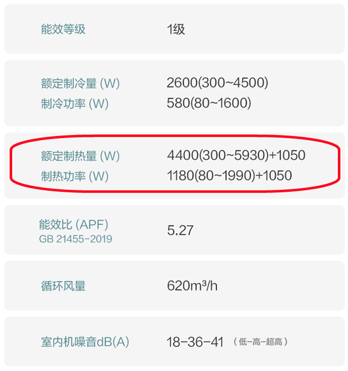 空调电辅热有什么用？这个电老虎凭一己之力，让空调制热优势全无