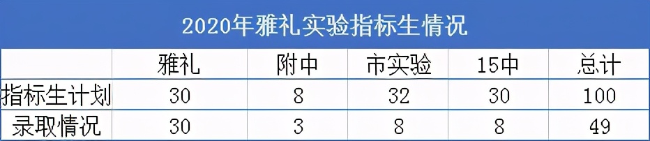 不逊色于岳麓区！长沙雨花区13所初中大盘点