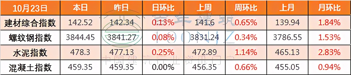 建筑工程项目全过程跟踪审计的要点和流程