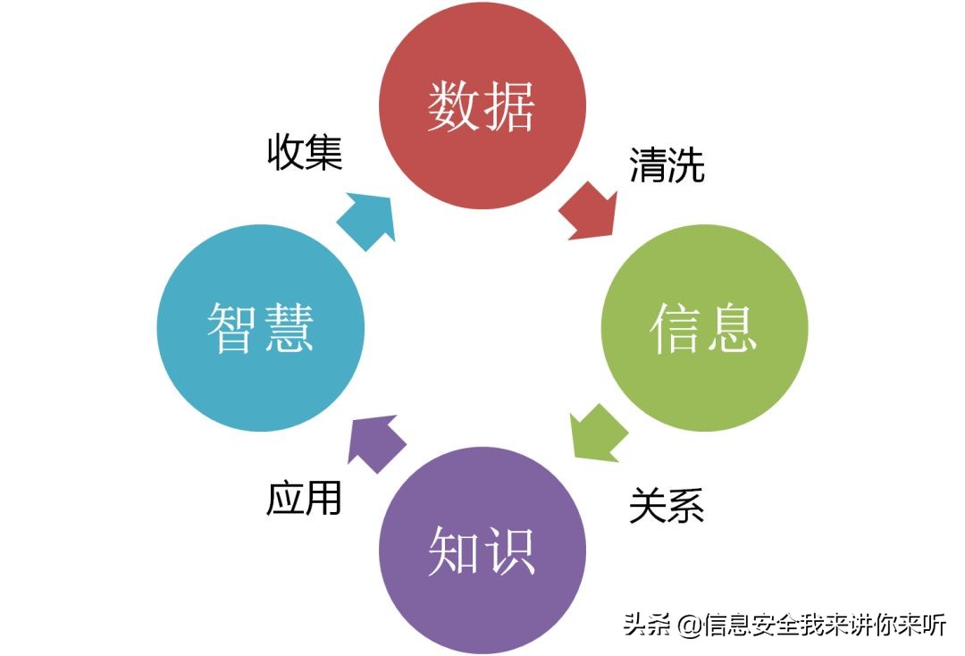 “用图例的方式”理解“云计算、大数据、人工智能、物联网技术”