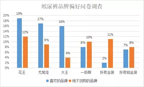 「一妈测评」史上最真诚的49款纸尿裤逆天测评报告！