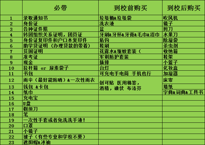 大学新生入学超详细物品清单！22项必带+12项提前买+14项到校买
