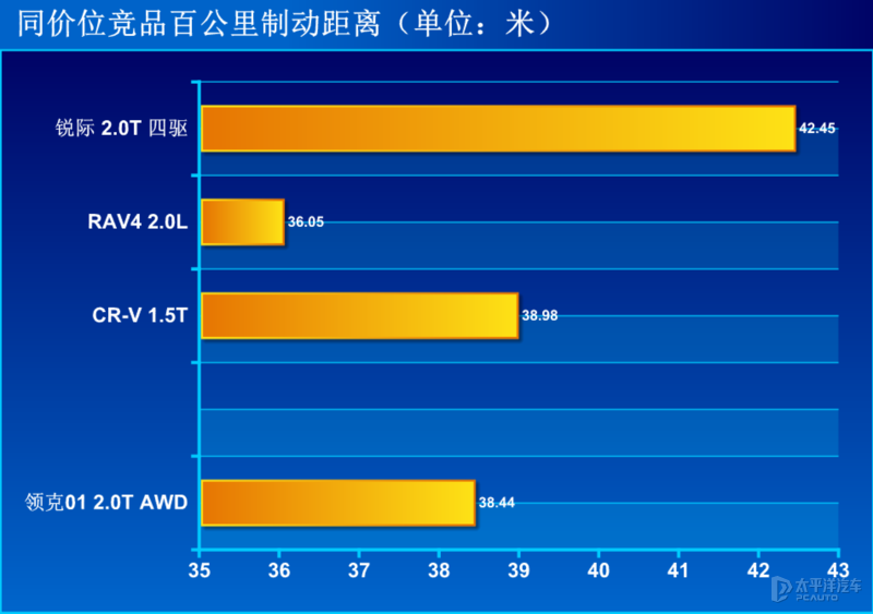 全系2.0T+8AT，还有四驱，不到20万！被新款领克01的性价比馋哭了