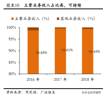 中广核2015校园招聘（核电行业专题报告之中国广核深度解析）