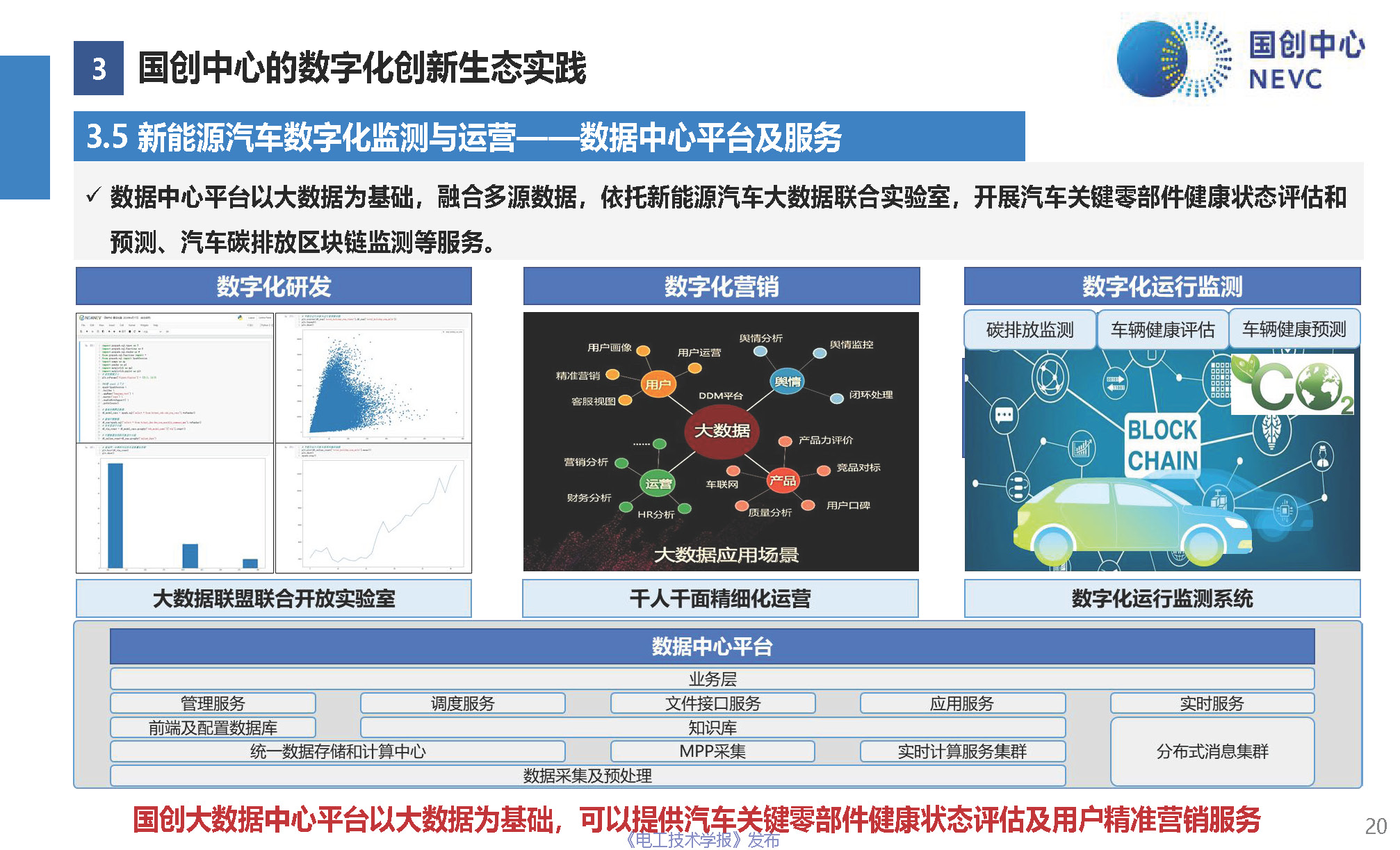 国创中心主任原诚寅：新能源汽车全生命周期的数字化创新