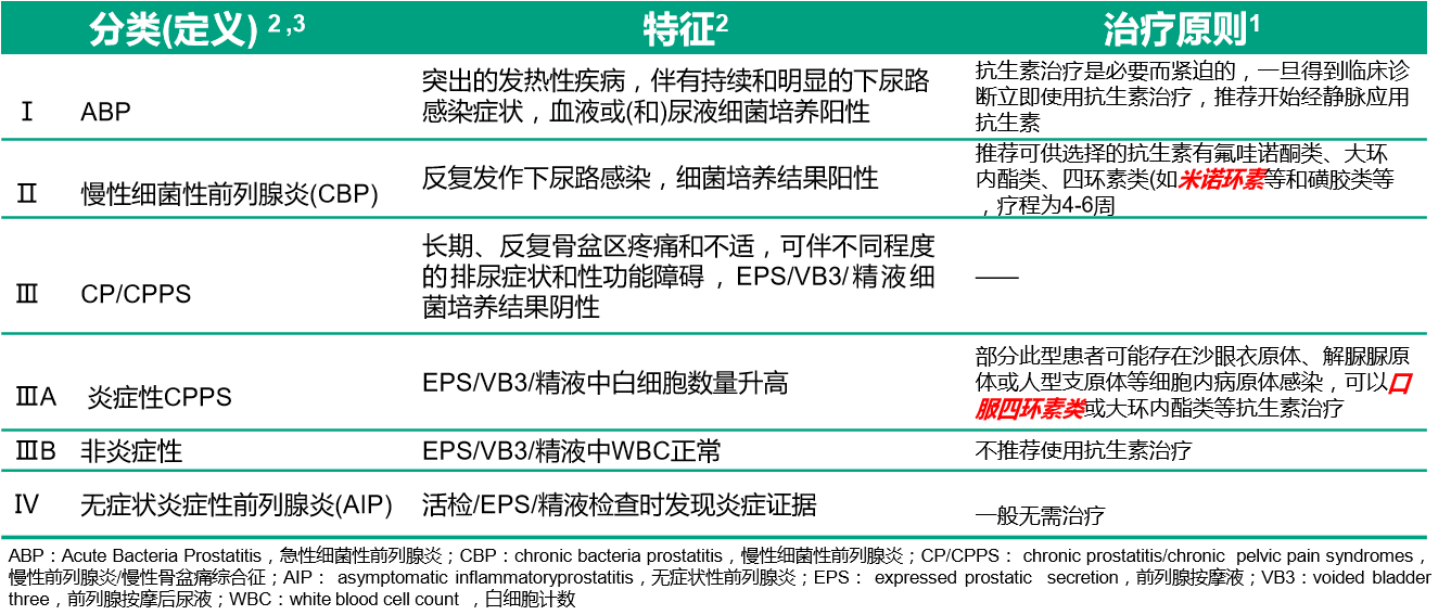 如果懂得这些，拉一次尿相当于一次体检