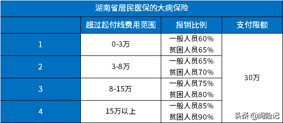 新農合報銷範圍明細2021年,門診及住院待遇早知道