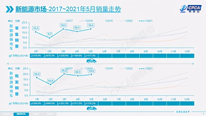 OMG，1年27只翻倍基金！新能源汽车基金哪家强？| 硬核选基