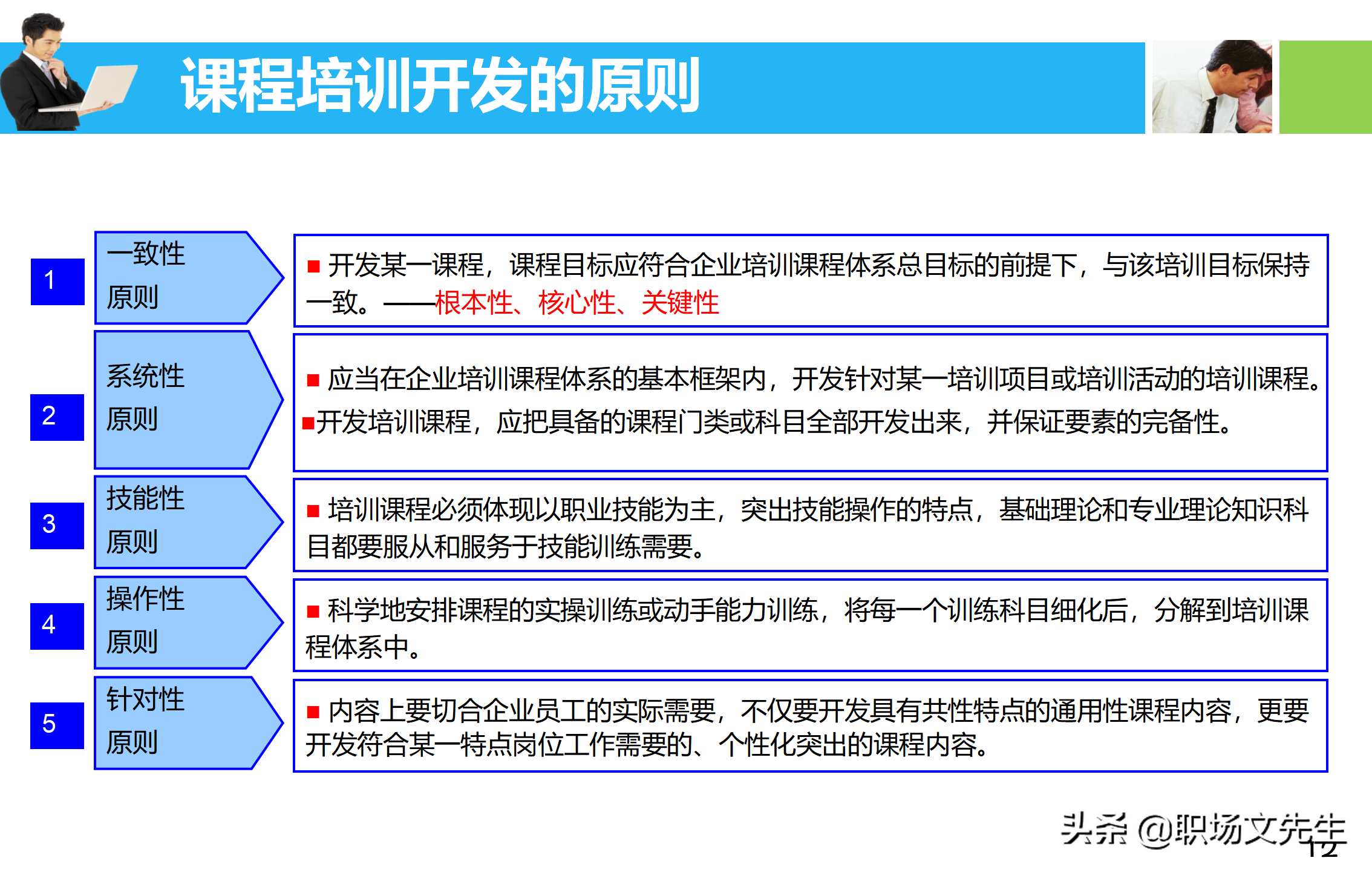 培训师应具备培训课程的设计与讲授技能，55页培训课程开发与设计