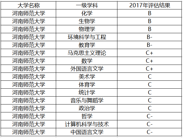 这2所师范大学不是211，但在省内认可度很高，报考分数低好就业