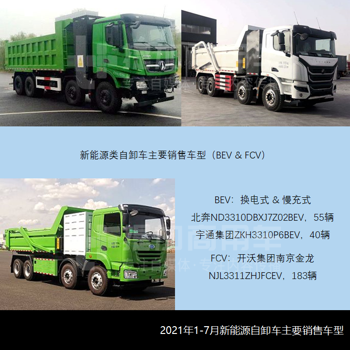 前7月哪些自卸车最畅销？2021年1-7月自卸车市场简析（下）