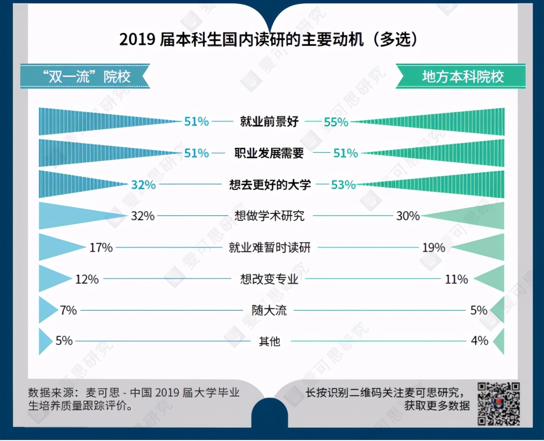 377万考研人：一边努力上岸，一边疯狂后悔