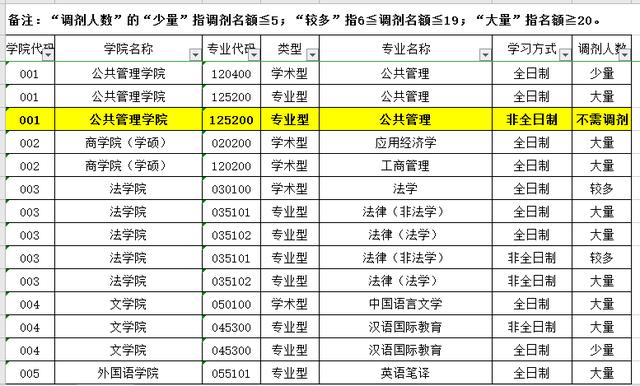 2020考研调剂：广西大学大量招收调剂生，考生可重点考虑