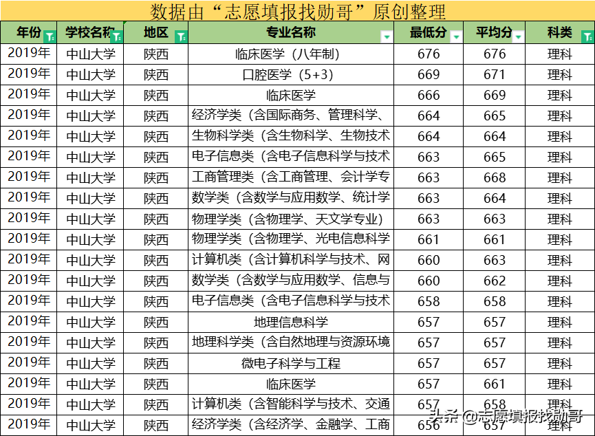 这所大学，华南第一学府，广东高校“一哥”，还是中国最美大学