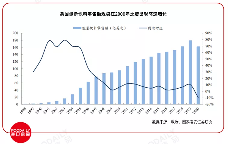 领跑软饮料却“不温不火”，450亿能量饮料市场的故事该怎么讲？