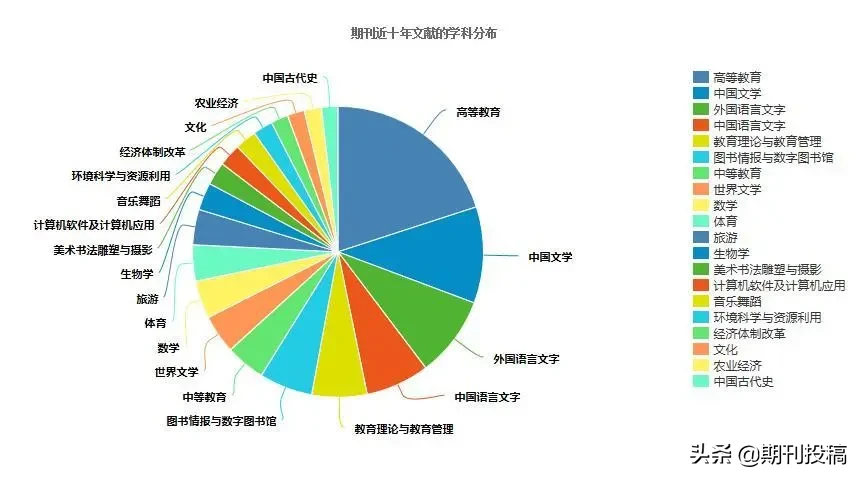 贵州省本科学报公布（含在读研究生可投的本科学报）