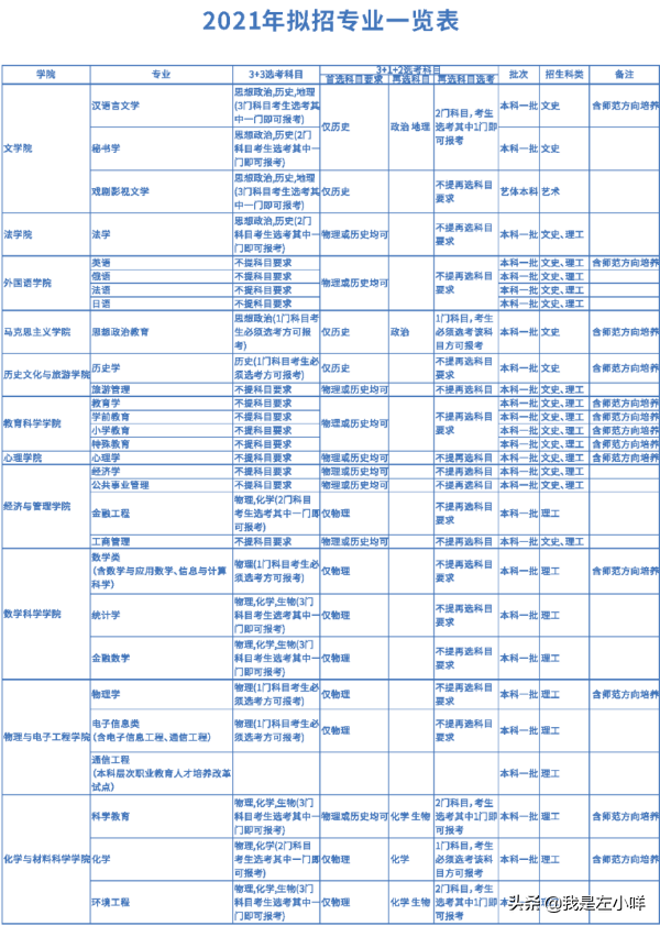 四川师范大学分数线（四川师范大学是一本还是二本）