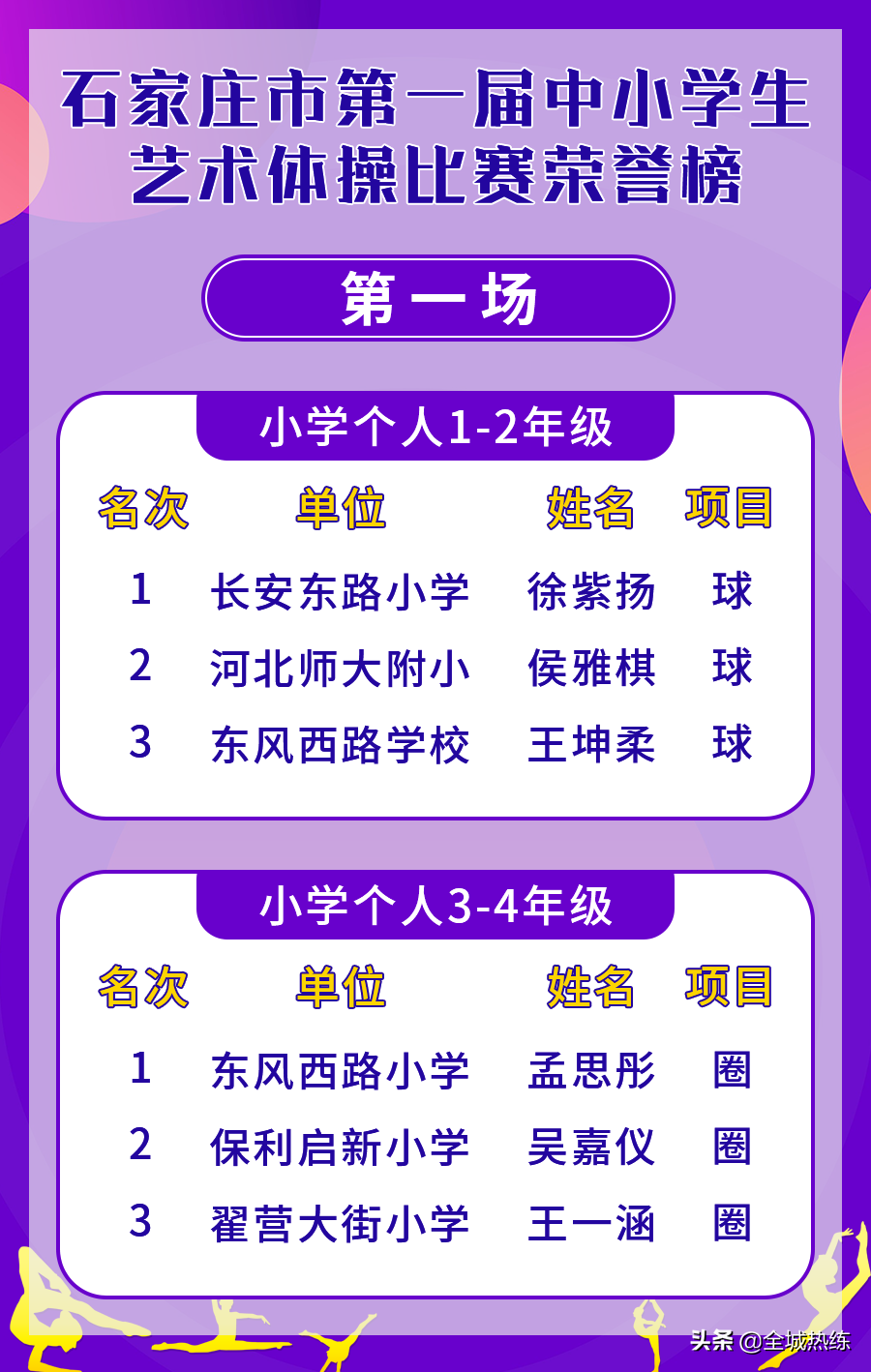 石家庄市第一届中小学生艺术体操比赛成功举办