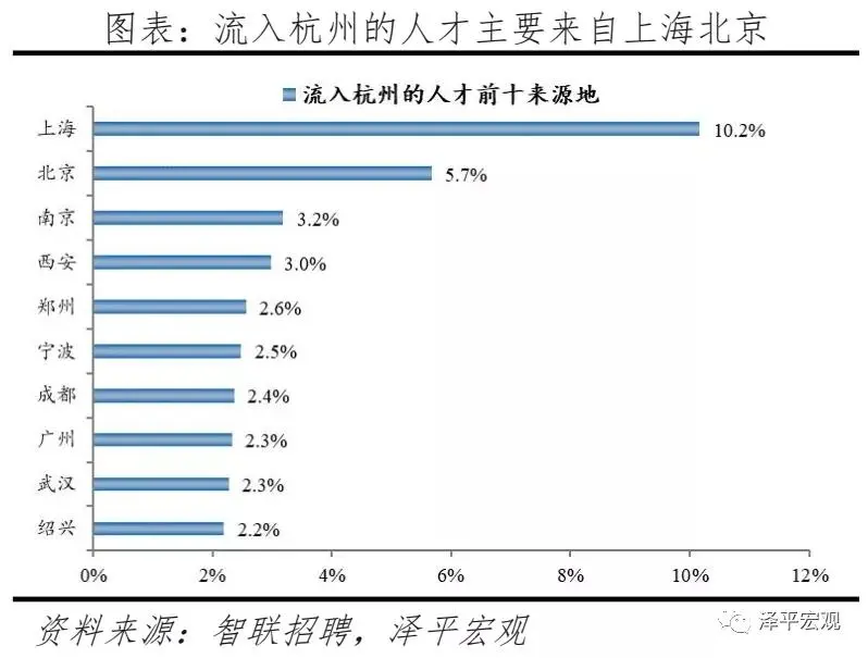 安踏招聘（网红之都杭州）