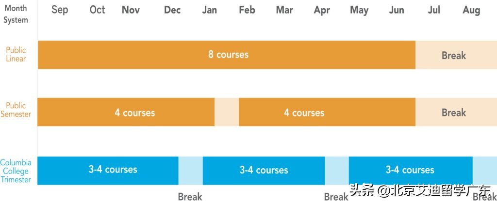 哥伦比亚学院｜提供高中和大学课程的非营利国际学院