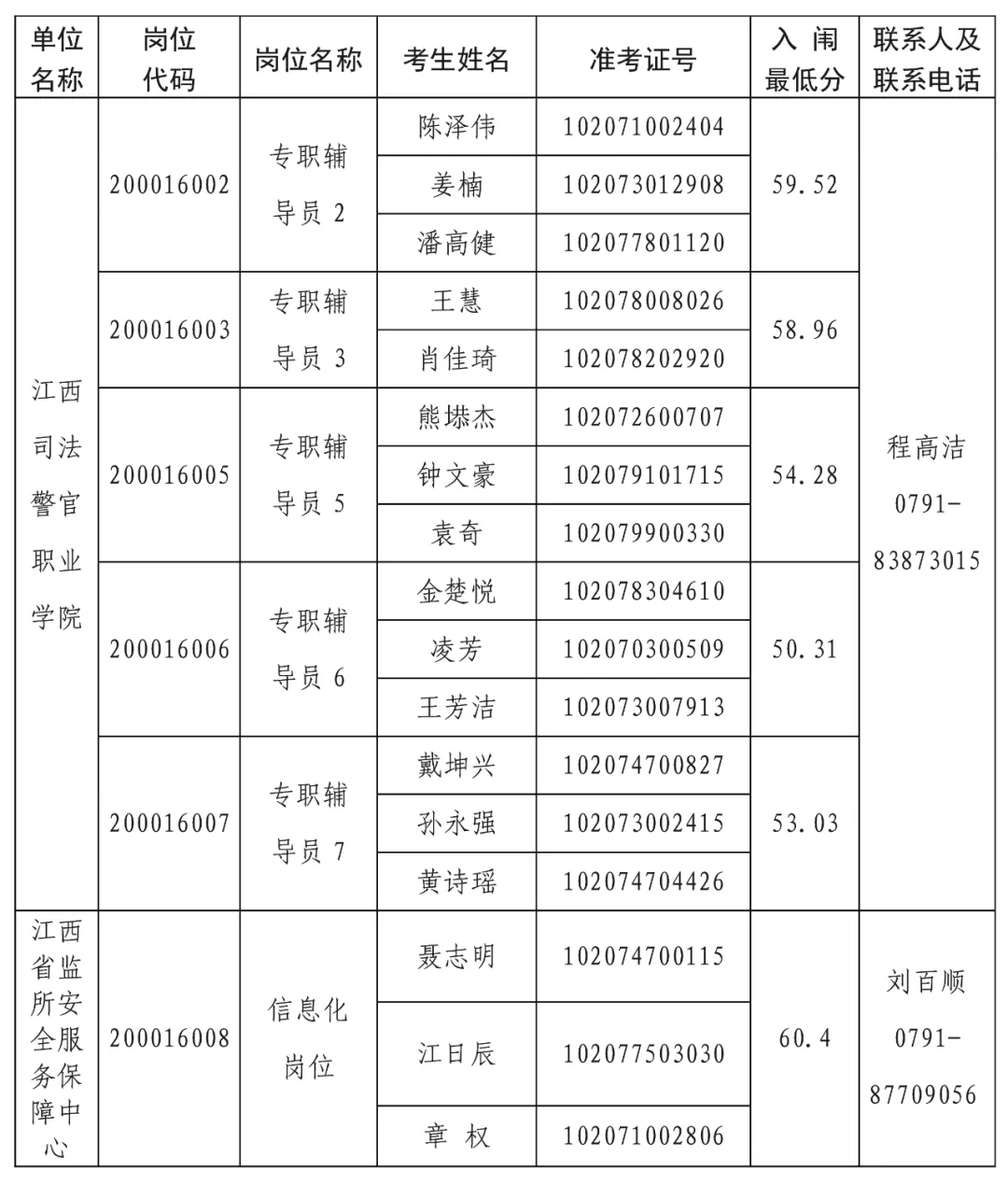 江西省事业单位招聘网（江西省司法厅所属事业单位2021年度公开招聘资格审查公告）