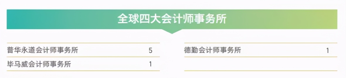 中国最贵大学排行！会计硕士学费24万/年，年薪却仅20.2万