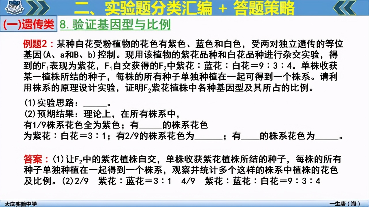 2021高考生物复习：近8年来高考生物全国卷实验题超热考点汇总