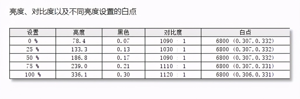 UP主的创作利器，联想ThinkVision思匠27深度体验